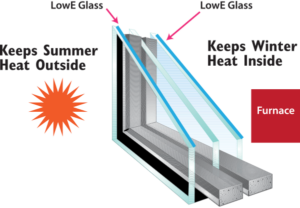 The Benefits Of Triple-Glazed Windows - Building Energy